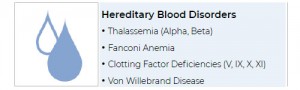 MRC HOLLAND MLPA Assays for Hereditary Blood Disorders in India