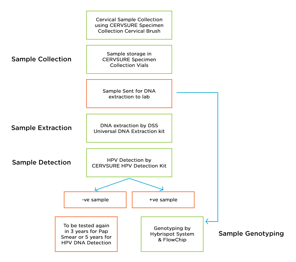 flowchart