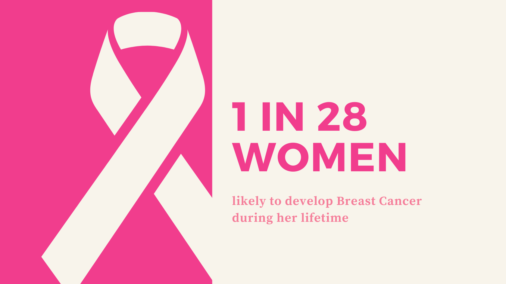 Breast Cancer: Are You at Risk?