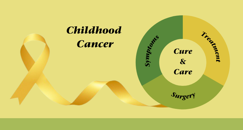 Childhood Cancer – Cure & Care