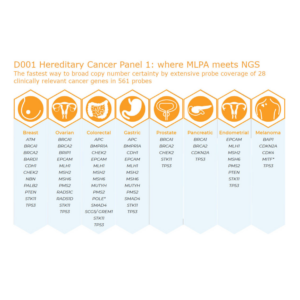 D001 Hereditary Cancer Panel