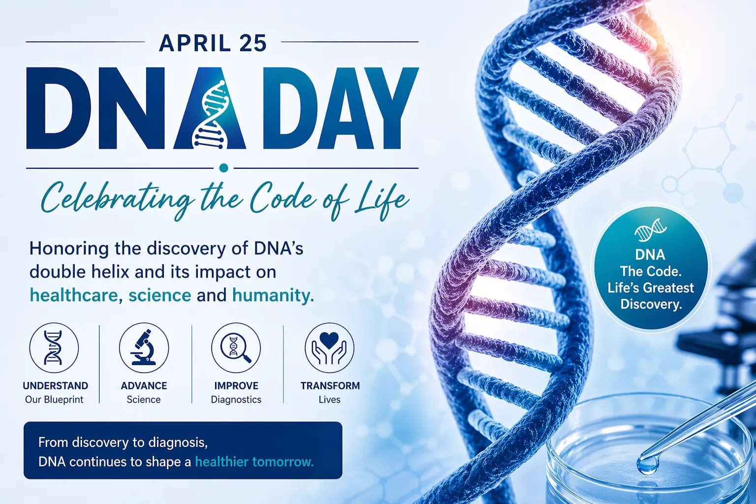DNA DAY