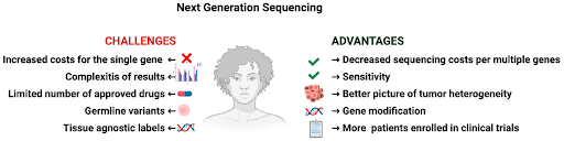 next-generation-sequencing
