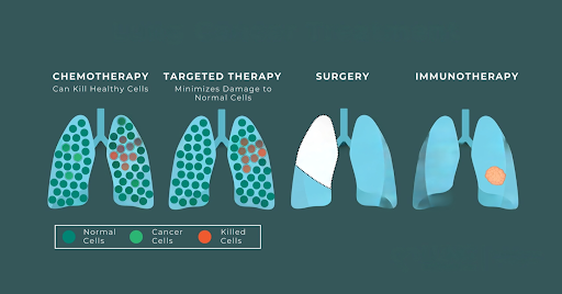 treatment-plan