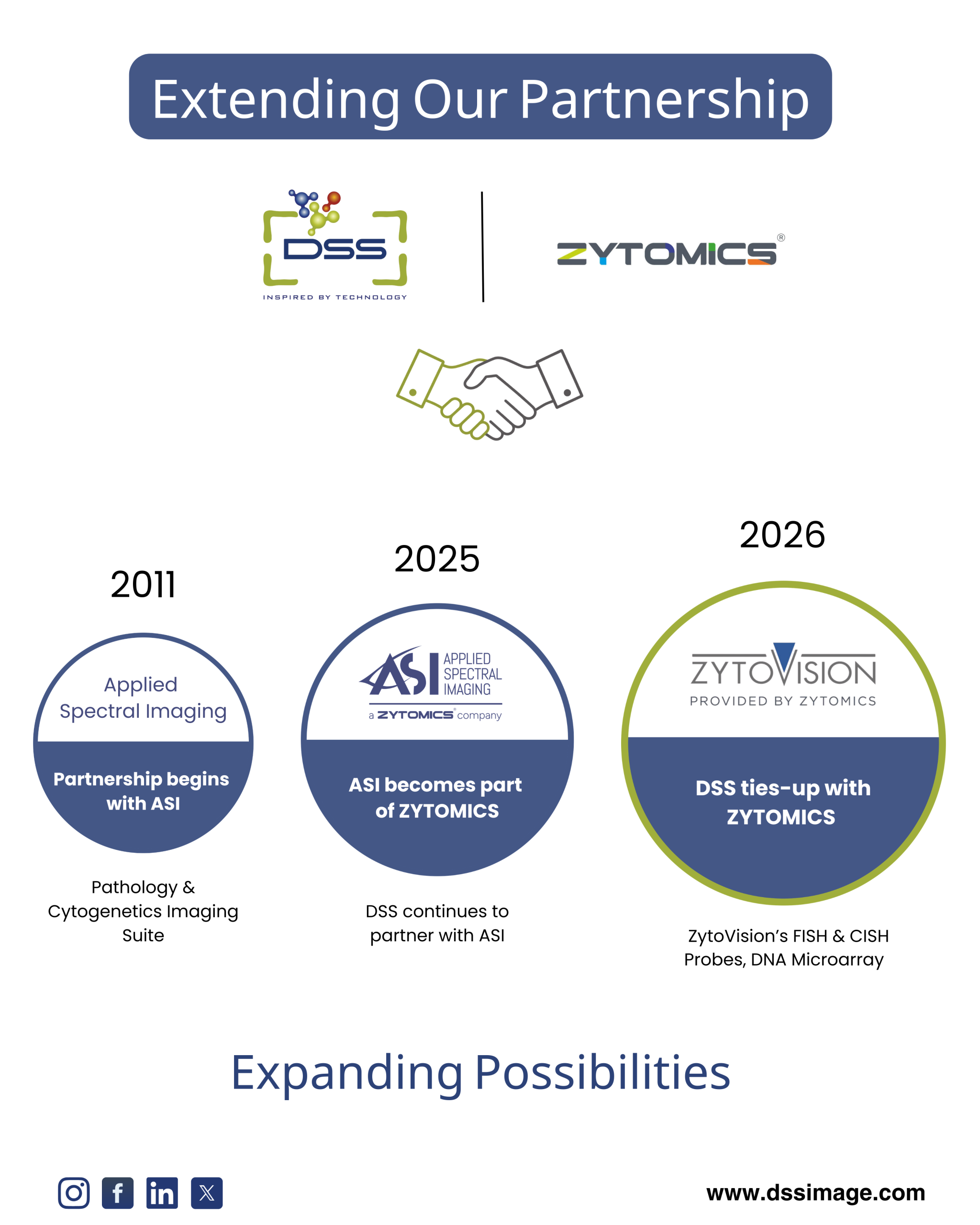 Extending Our Partnership. Expanding Possibilities.